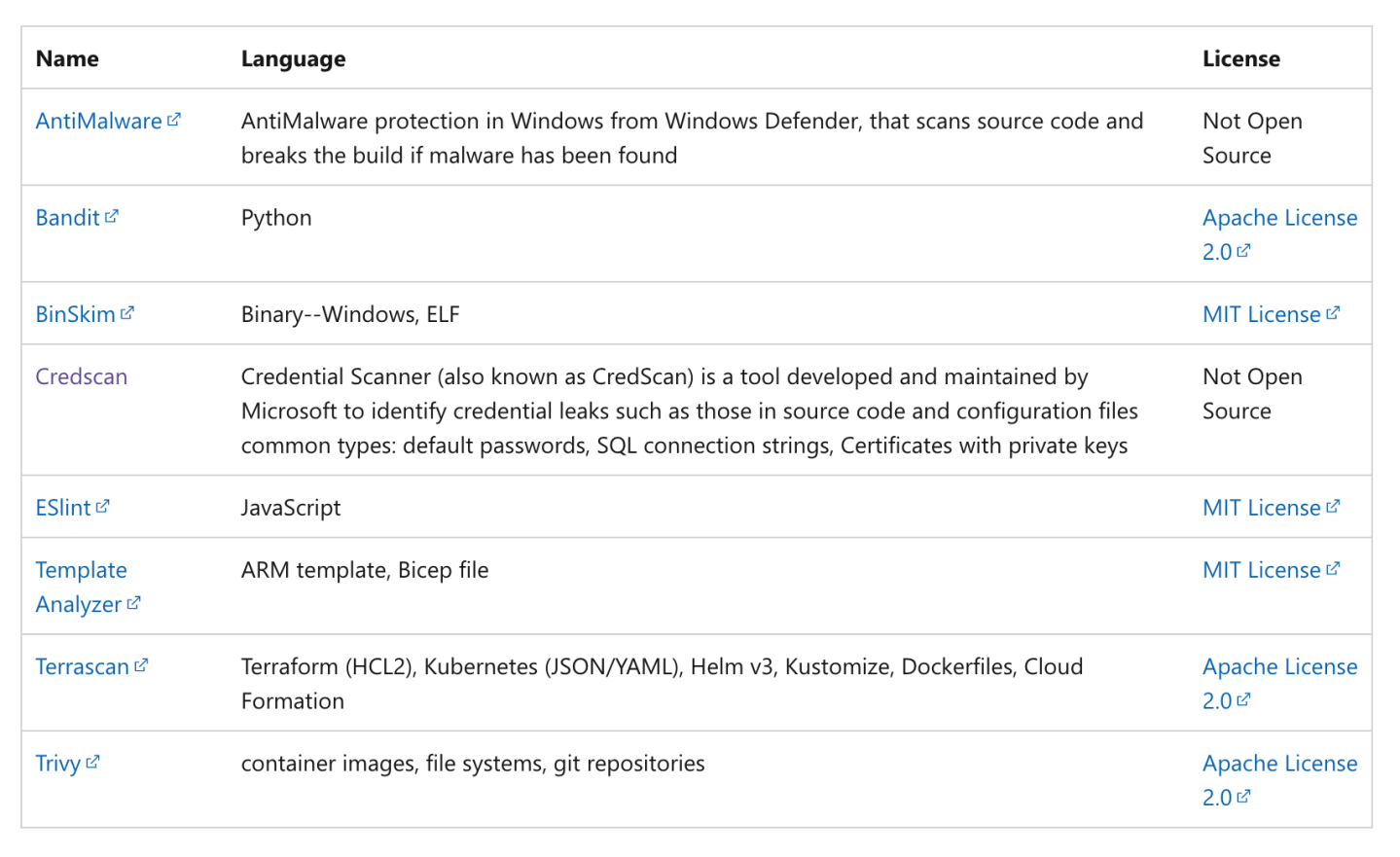 Secret scanning in Azure DevOps with Defender for DevOps – John Lokerse ...